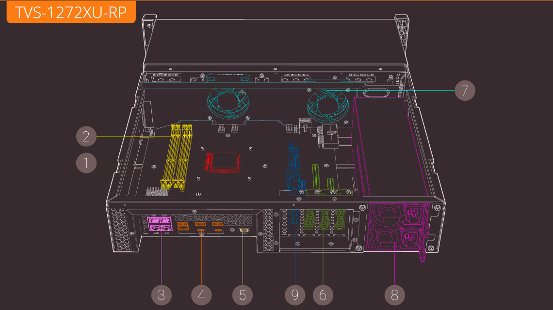 NAS com hardware de alto desempenho